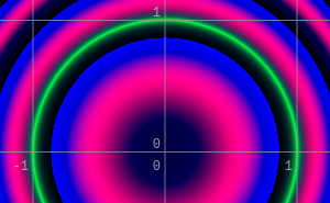 Visualization of Circle
