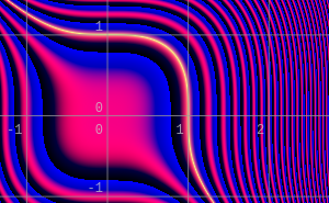 Visualization of Fermat Curve